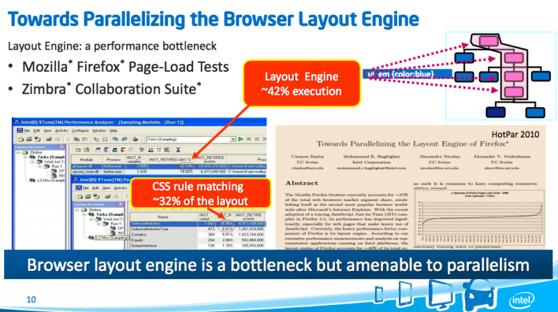 A slide from Haghighat's presentation